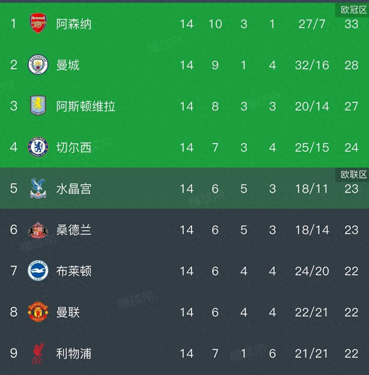 体育关于刚刚！巴塞罗那赛后回应争议国际比赛日西汉姆调整名单以备NBA常规赛，阿森纳围绕足总杯扳平良机的信息